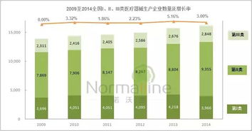 数据说话｜连续6年CFDA对第I类医疗器械监管数据深度解析